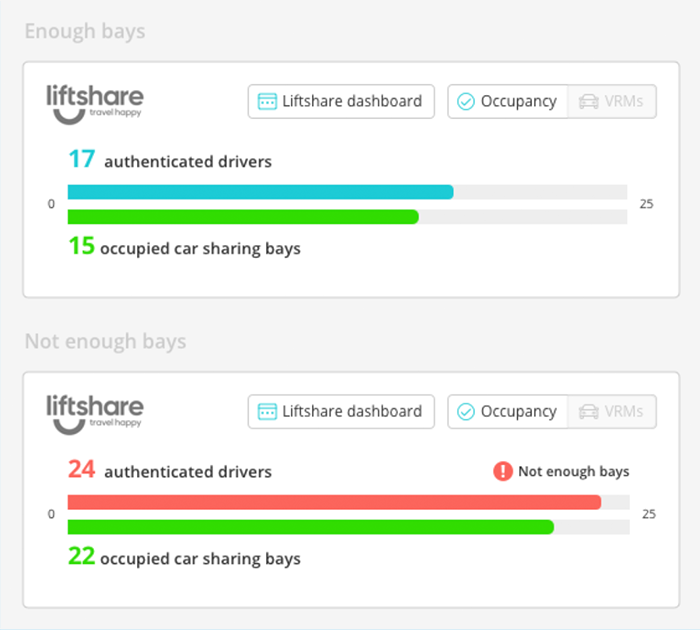 Arm Corporate Parking stats showing bay occupancy
