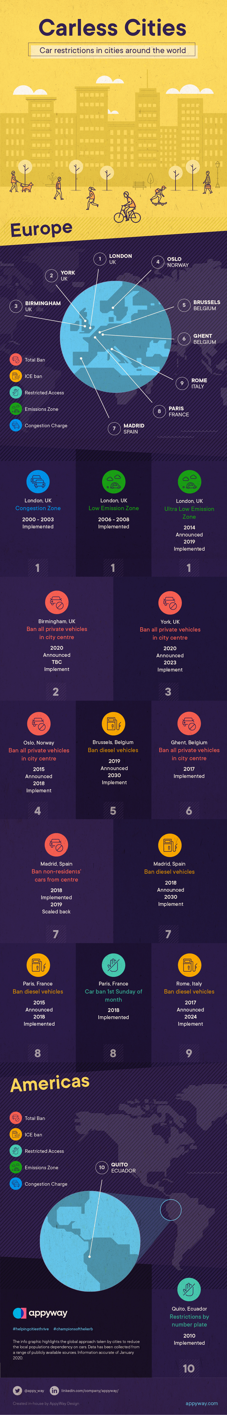 Carless Cities Infographic